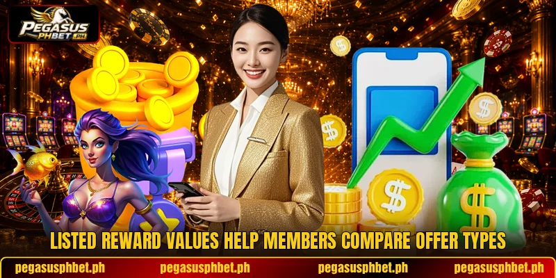 Listed reward values help members compare offer types Listed reward values help members compare offer types